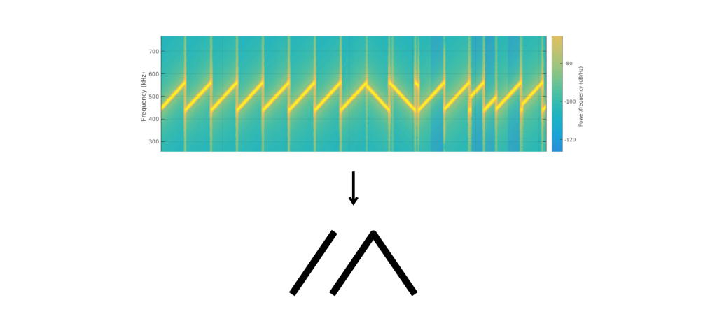 Exploring LoRa Mesh Networking with Meshtastic: An Open-Source Communicator Solution based on LoRa