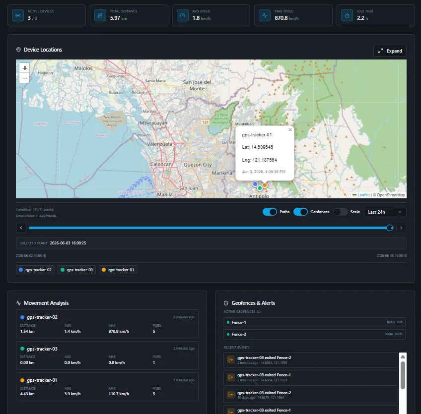 Cubicore Cloud tracking dashboard with distance, speed, and geofence events